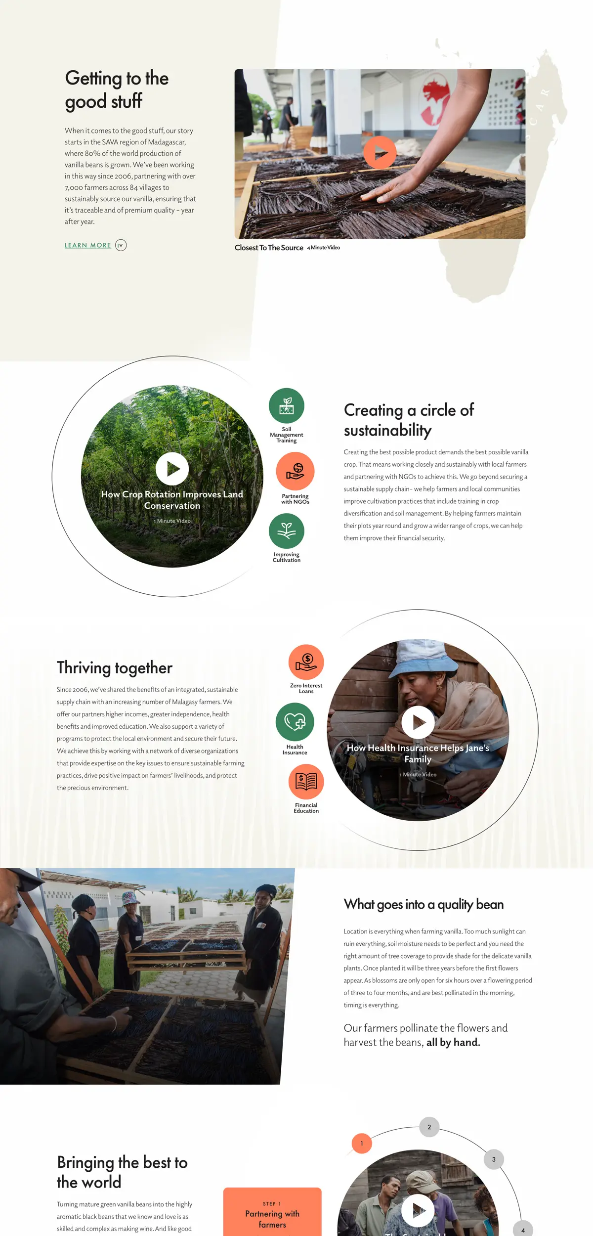 A webpage with thoughtful website design for ecommerce showcases sustainable farming practices—featuring images of people handling vanilla beans, engaging videos, and informative text about quality and community efforts.
