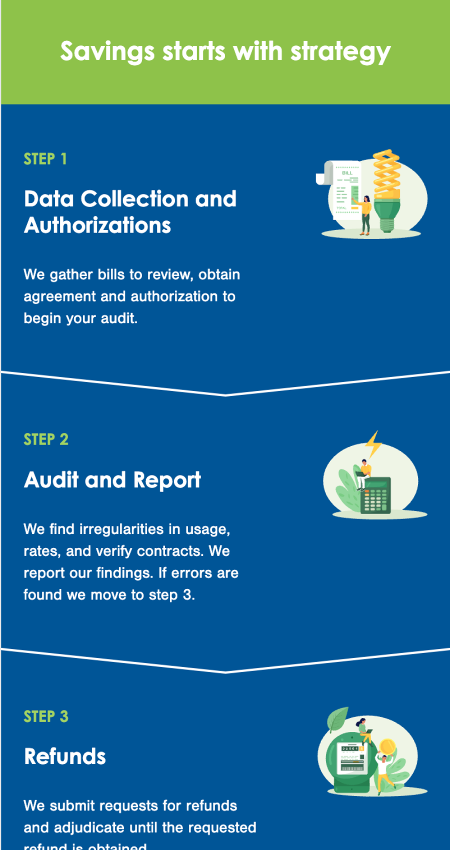 Infographic outlining three audit steps for energy website design: data collection and authorizations, audit and report of findings, and refund requests, each with a relevant icon.