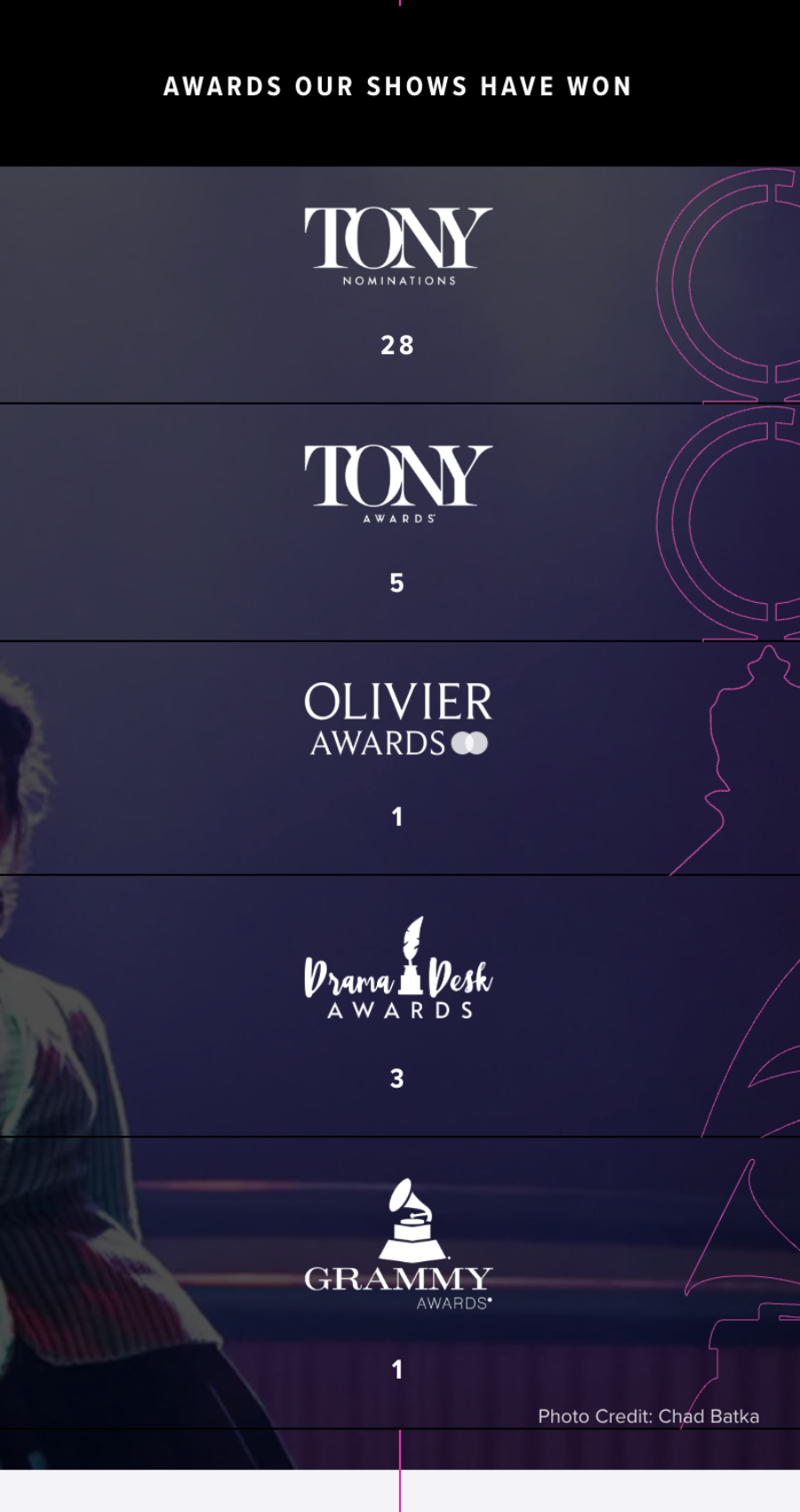 Infographic highlighting awards won: 28 Tony nominations, 5 Tony Awards, 1 Olivier Award, 3 Drama Desk Awards, and 1 Grammy—perfect inspiration for standout theater website design.
