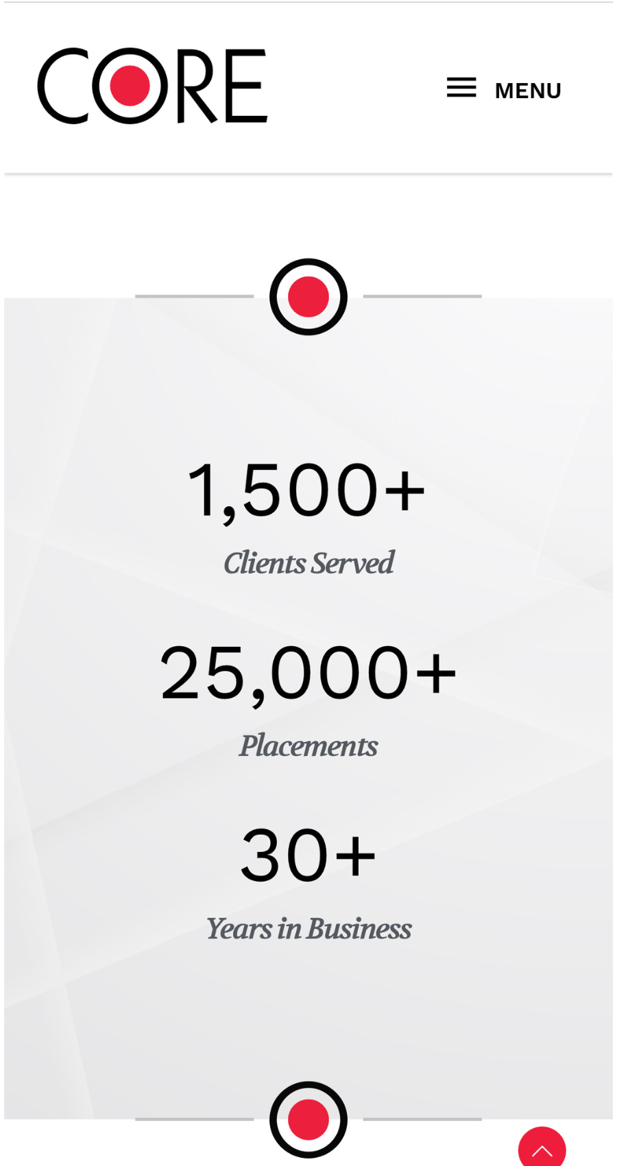 CORE company statistics: over 1,500 clients served, more than 25,000 placements, and over 30 years in business—your trusted partner for staffing website design and recruitment solutions.