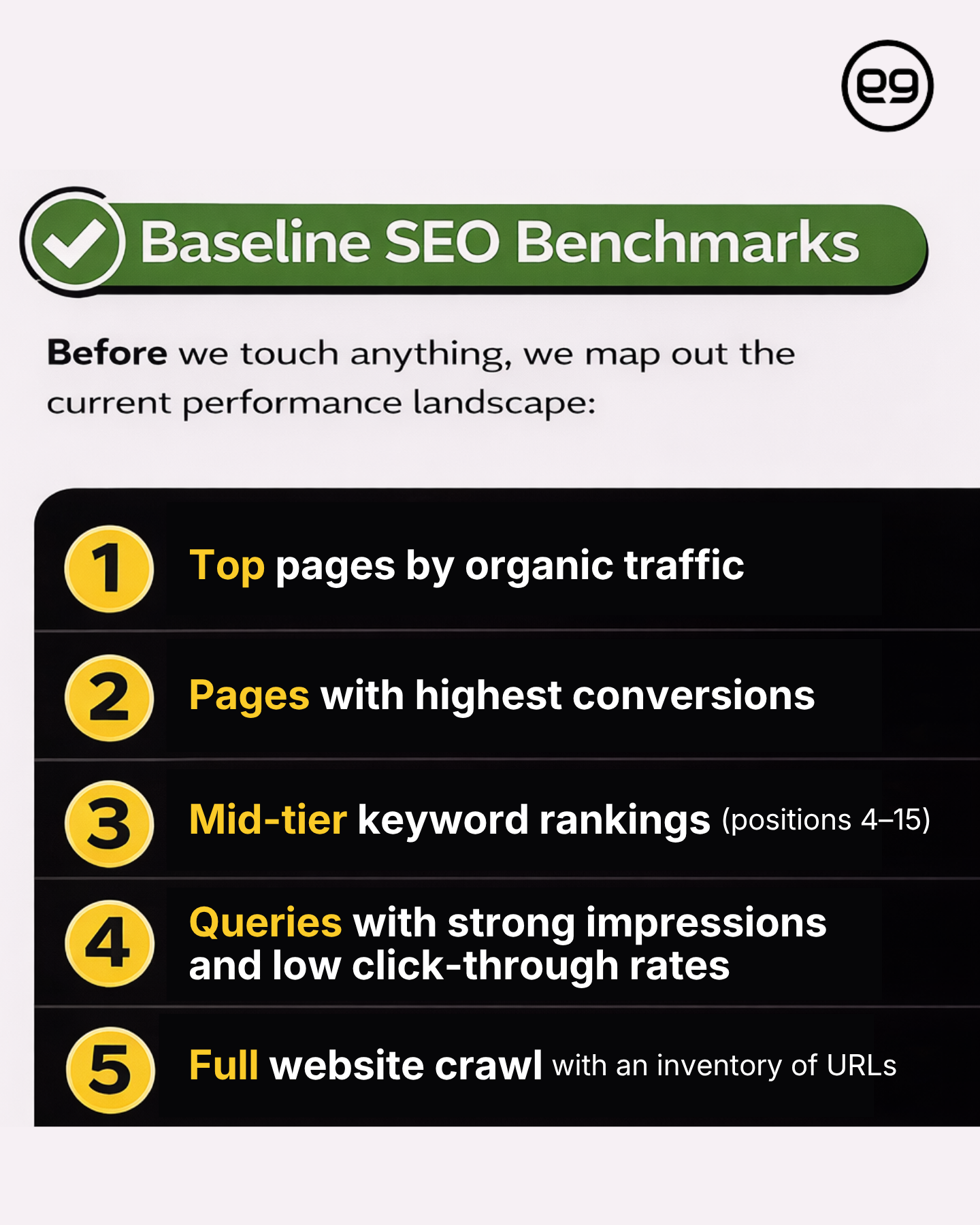 ✅ Baseline SEO BenchmarksBefore we touch anything, we map out the current performance landscape:1. Top pages by organic traffic2. Pages with highest conversions3. Mid-tier keyword rankings (positions 4–15)4. Queries with strong impressions and low click-through rates5. Full website crawl with an inventory of URLs