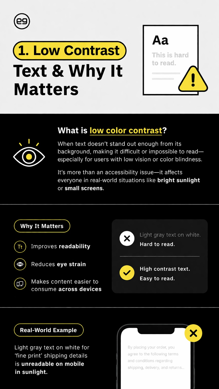An infographic explains low color contrast in text, its impact on readability, and gives a real-world example of light gray text being hard to read, especially in mobile settings.