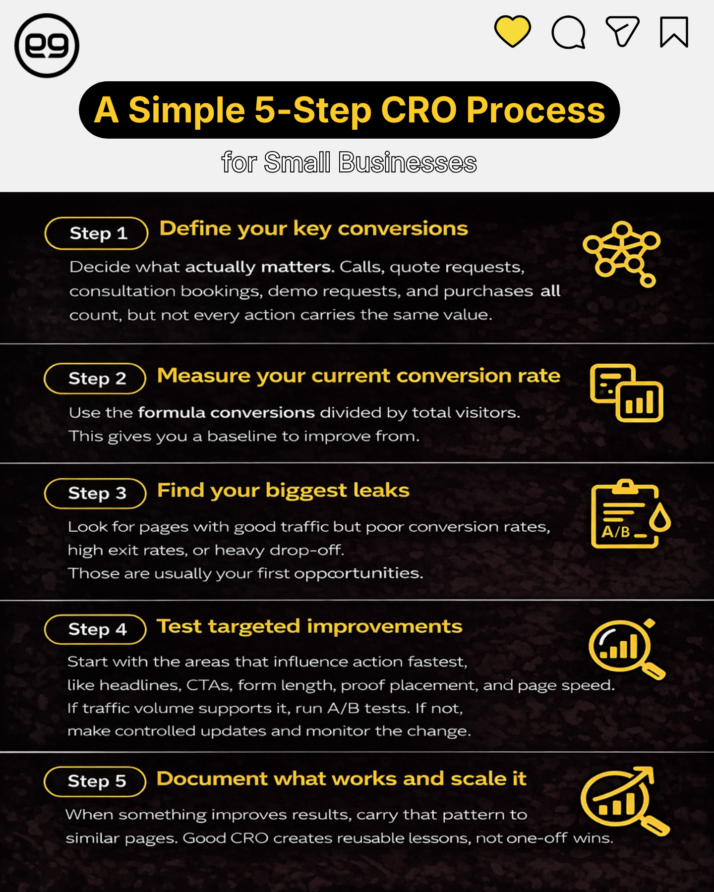 Infographic outlining a 5-step Conversion Rate Optimization (CRO) process for small businesses: define conversions, measure conversion rate, find leaks, test improvements, and document what works.