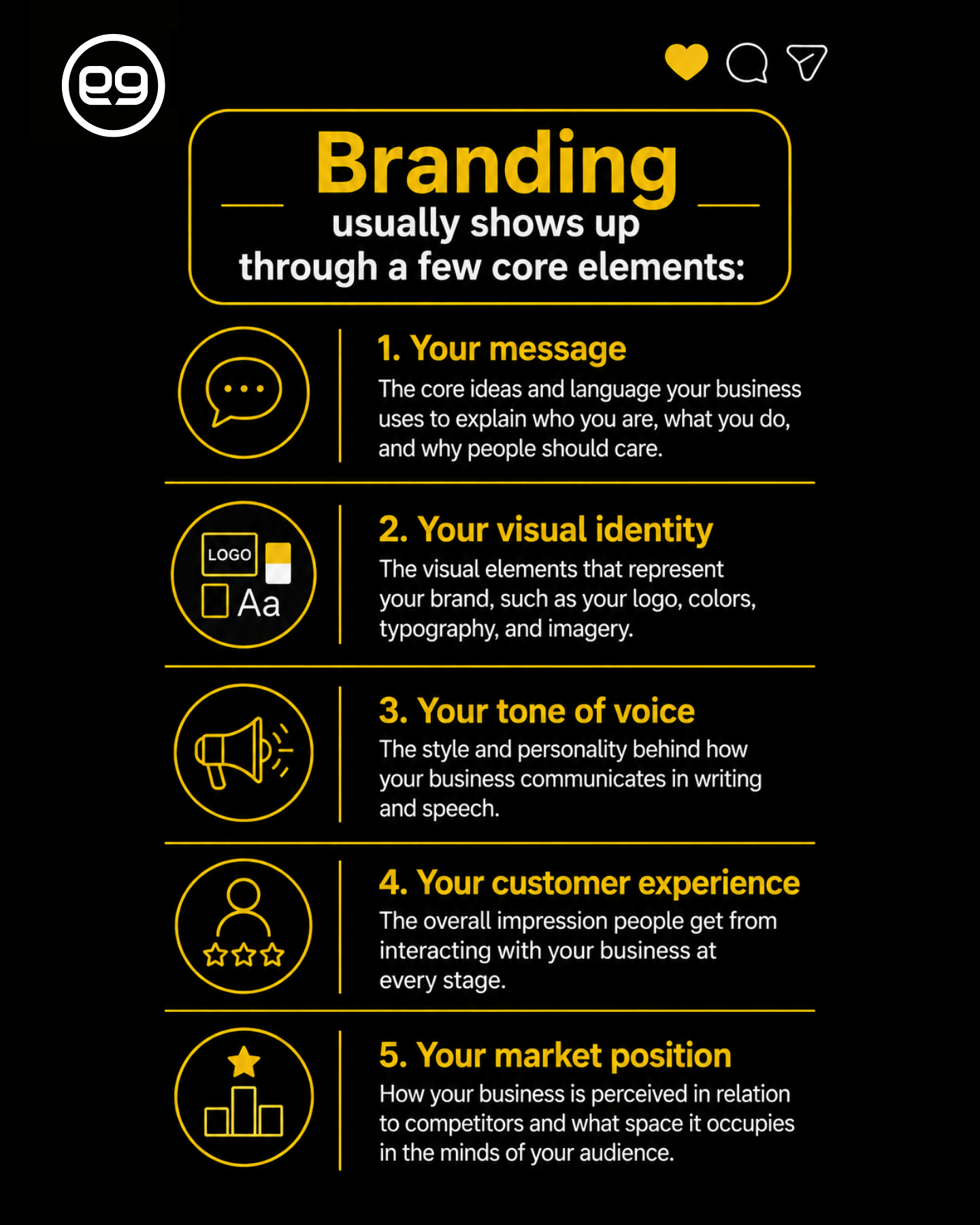 An infographic lists five core elements of branding: message, visual identity, tone of voice, customer experience, and market position, each with a brief explanation and icon.
