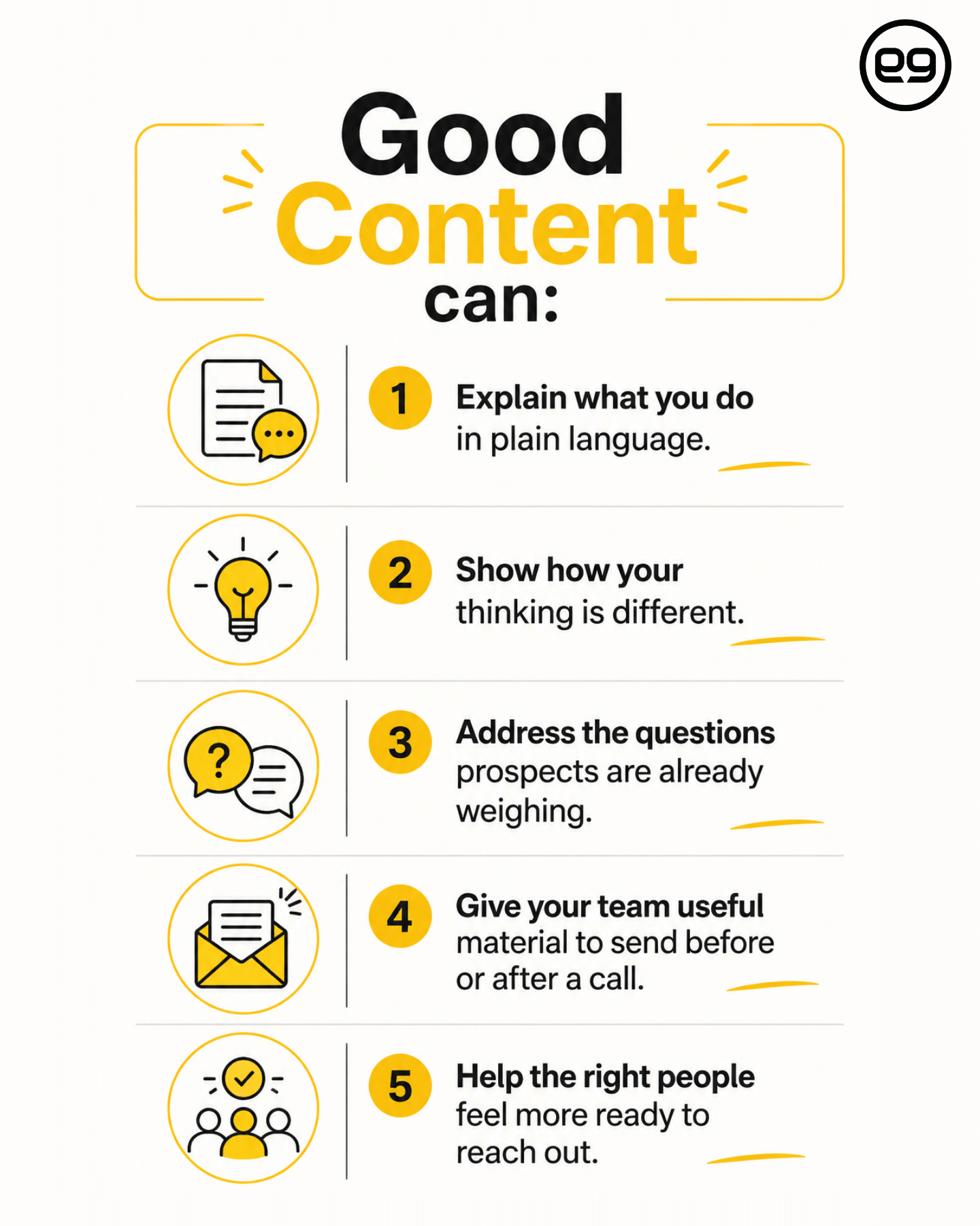 Infographic titled "Good Content can:" lists five tips with icons, including explaining what you do, showing unique thinking, addressing concerns, helping teams, and aiding prospect outreach.