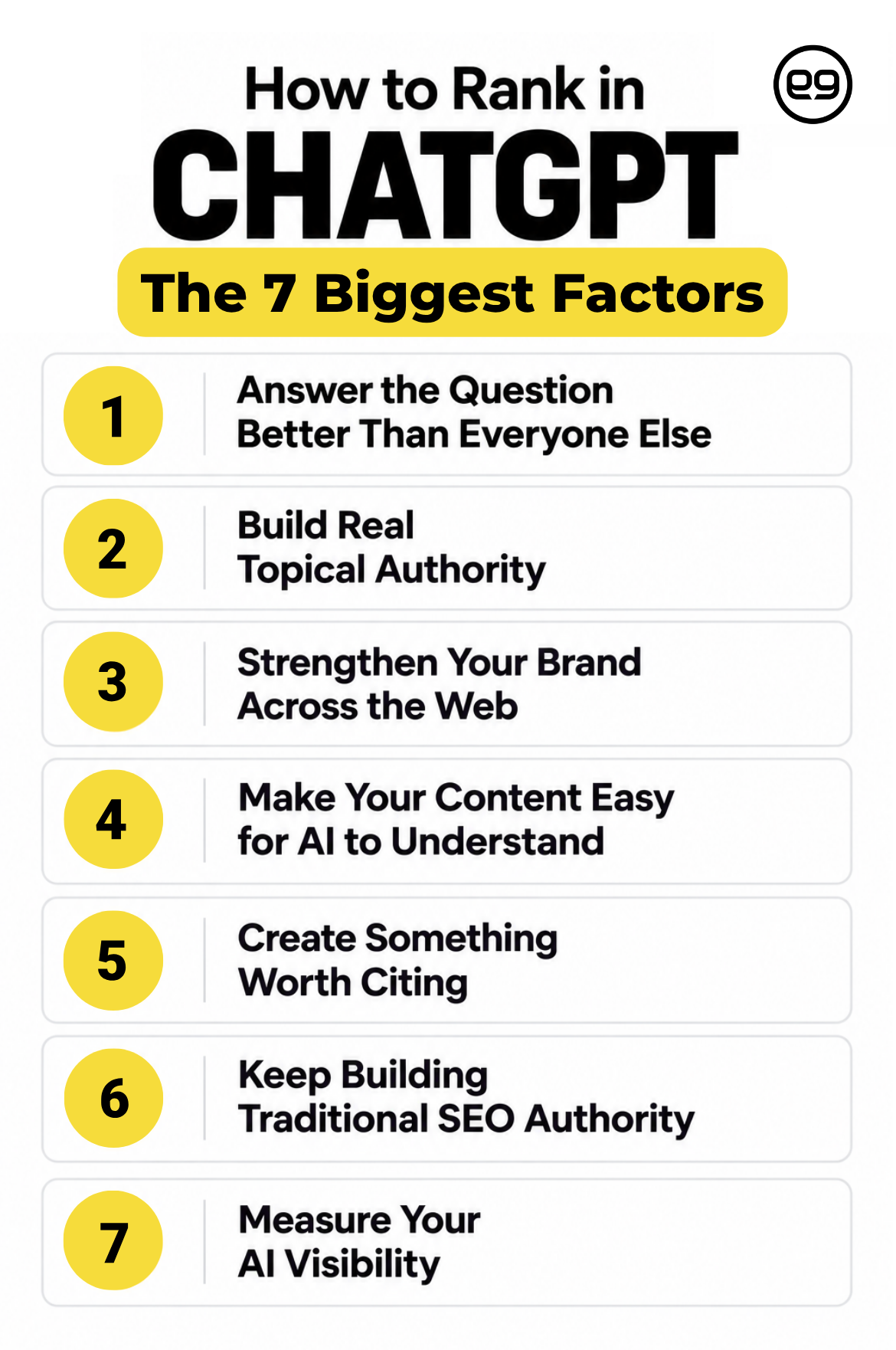 Infographic titled “How To Rank In ChatGPT” lists 7 key factors, including answering questions well, building authority, strengthening your brand, and measuring AI visibility.